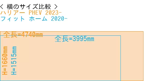 #ハリアー PHEV 2023- + フィット ホーム 2020-